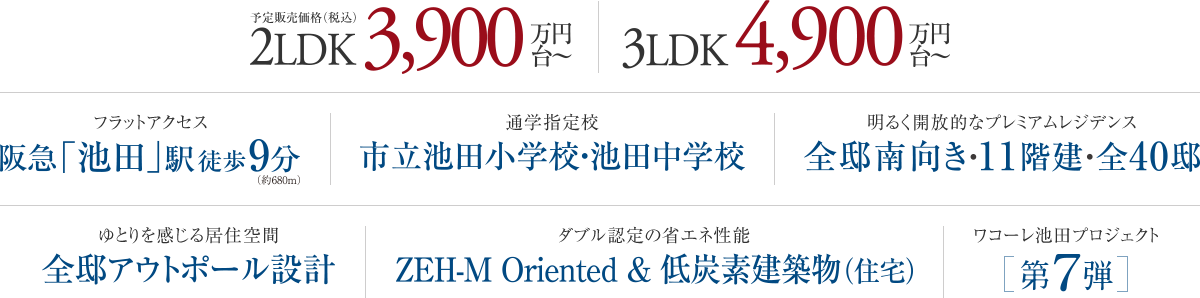 フラットアクセス 阪急「池田」駅 徒歩9分（約680m）｜通学指定校 市立池田小学校・池田中学校｜明るく開放的なプレミアムレジデンス 全邸南向き・11階建・全40邸｜ゆとりを感じる居住空間 全邸アウトポール設計｜ダブル認定の省エネ性能 ZEH-M Oriented ＆ 低炭素建築物（住宅）｜ワコーレ池田プロジェクト 第7弾
