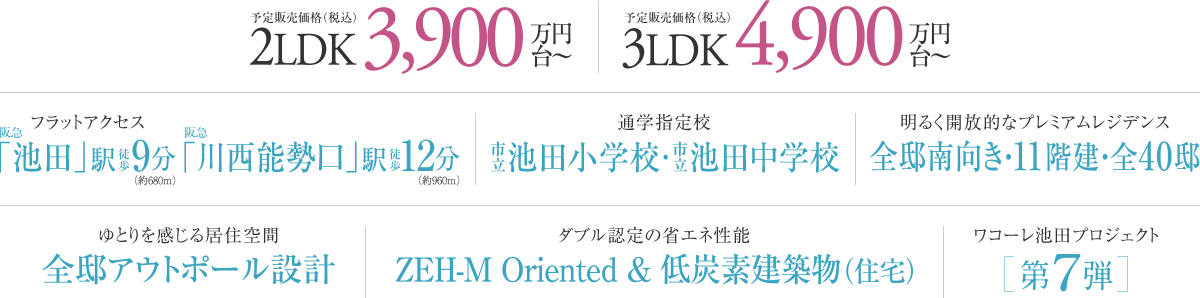 フラットアクセス 阪急「池田」駅 徒歩9分（約680m）｜通学指定校 市立池田小学校・池田中学校｜明るく開放的なプレミアムレジデンス 全邸南向き・11階建・全40邸｜ゆとりを感じる居住空間 全邸アウトポール設計｜ダブル認定の省エネ性能 ZEH-M Oriented ＆ 低炭素建築物（住宅）｜ワコーレ池田プロジェクト 第7弾