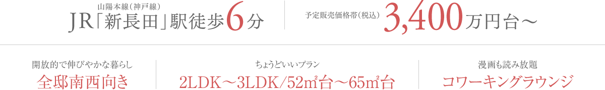 JR山陽本線(神戸線)「新長田」駅徒歩6分|予定販売価格帯(税込)3,400万円台〜|開放的で伸びやかな暮らし「全邸南西向き」|ちょうどいいプラン「2LDK〜3LDK/52㎡台〜65㎡台」|漫画も読み放題「コワーキングラウンジ」