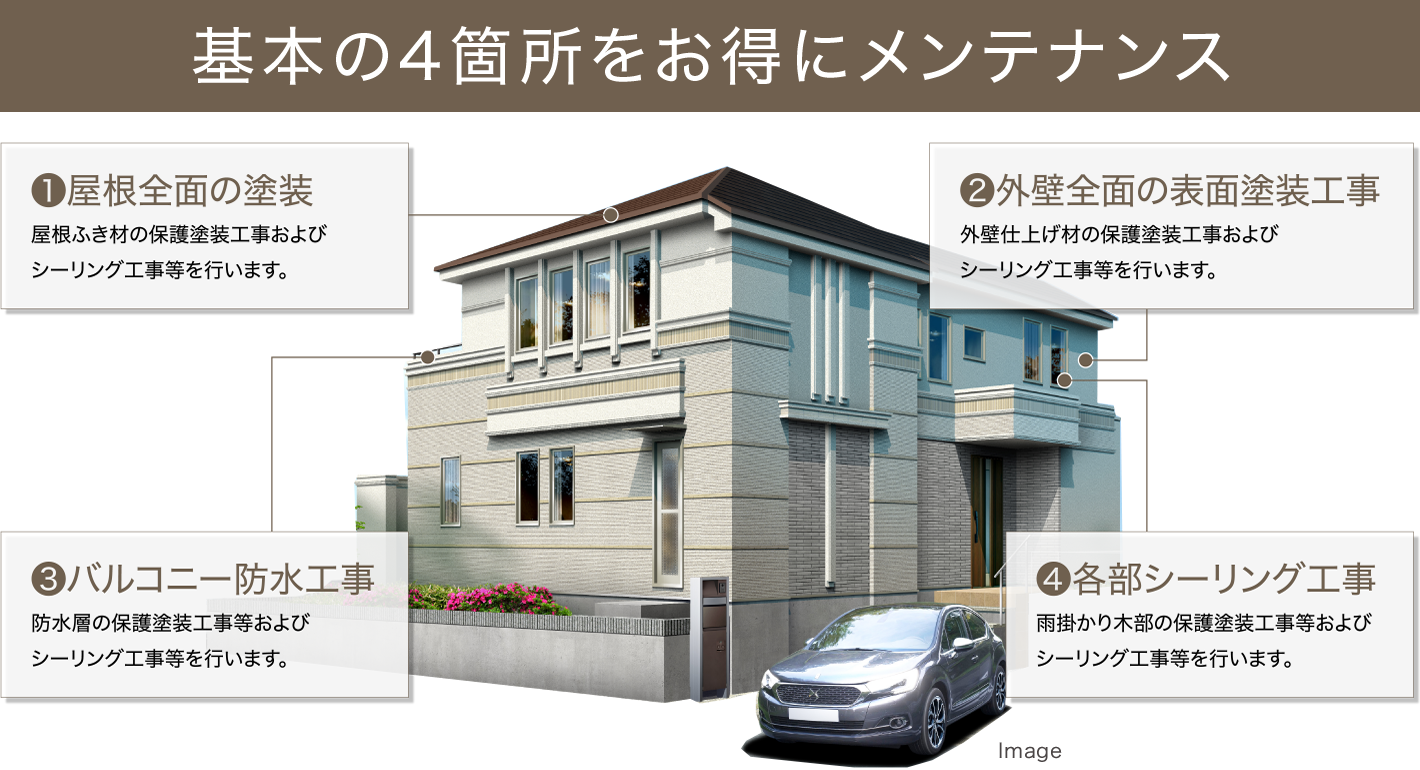 基本の4箇所をお得にメンテナンス