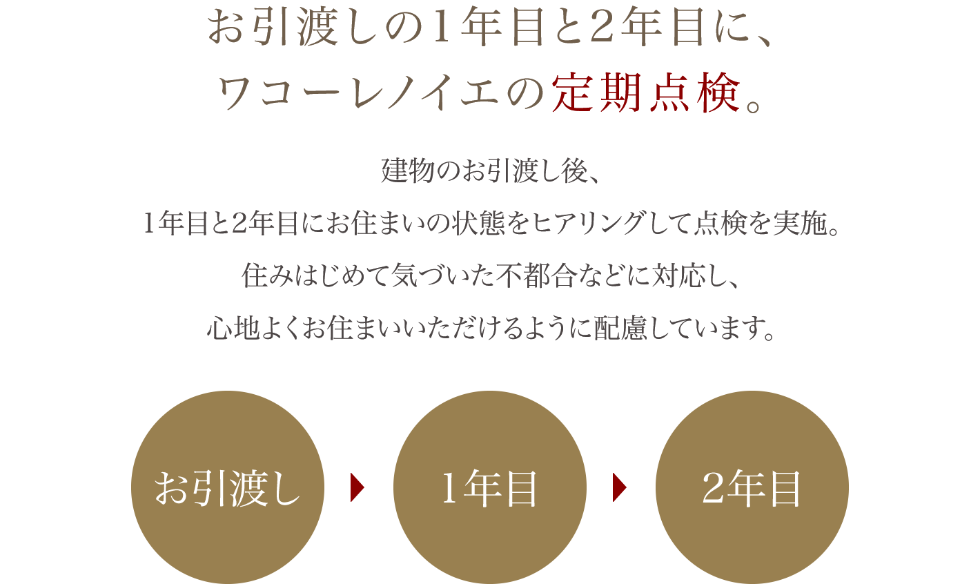 お引渡しの1年目と2年目に、ワコーレノイエの定期点検。