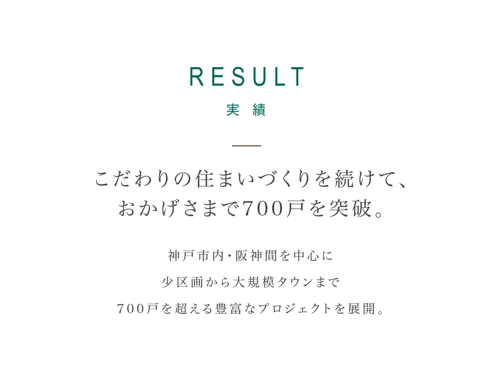 RESULT 実績｜こだわりの住まいづくりを続けて、おかげさまで600戸を突破。神戸市内・阪神間を中心に少区画から大規模タウンまで600戸を超える豊富なプロジェクトを展開。［供給実績 全763戸（2025年4月現在）］