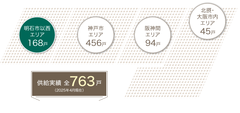 明石市以西エリア168戸